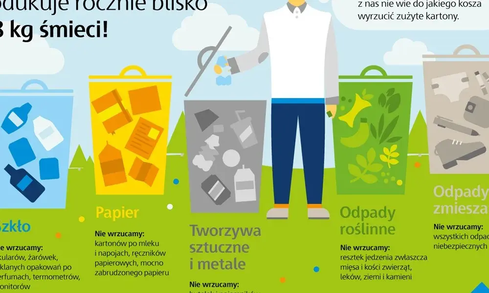 Gdzie wyrzucić karton po mleku, aby uniknąć problemów z recyklingiem?
