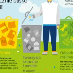Gdzie wyrzucić karton po mleku, aby uniknąć problemów z recyklingiem?